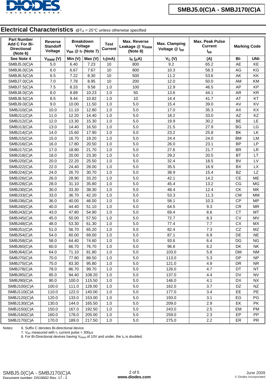 SMBJ5.0(C)A SMBJ170(C)A Datasheet. Www.s manuals.com. Smbj5.0a smbj170a ...