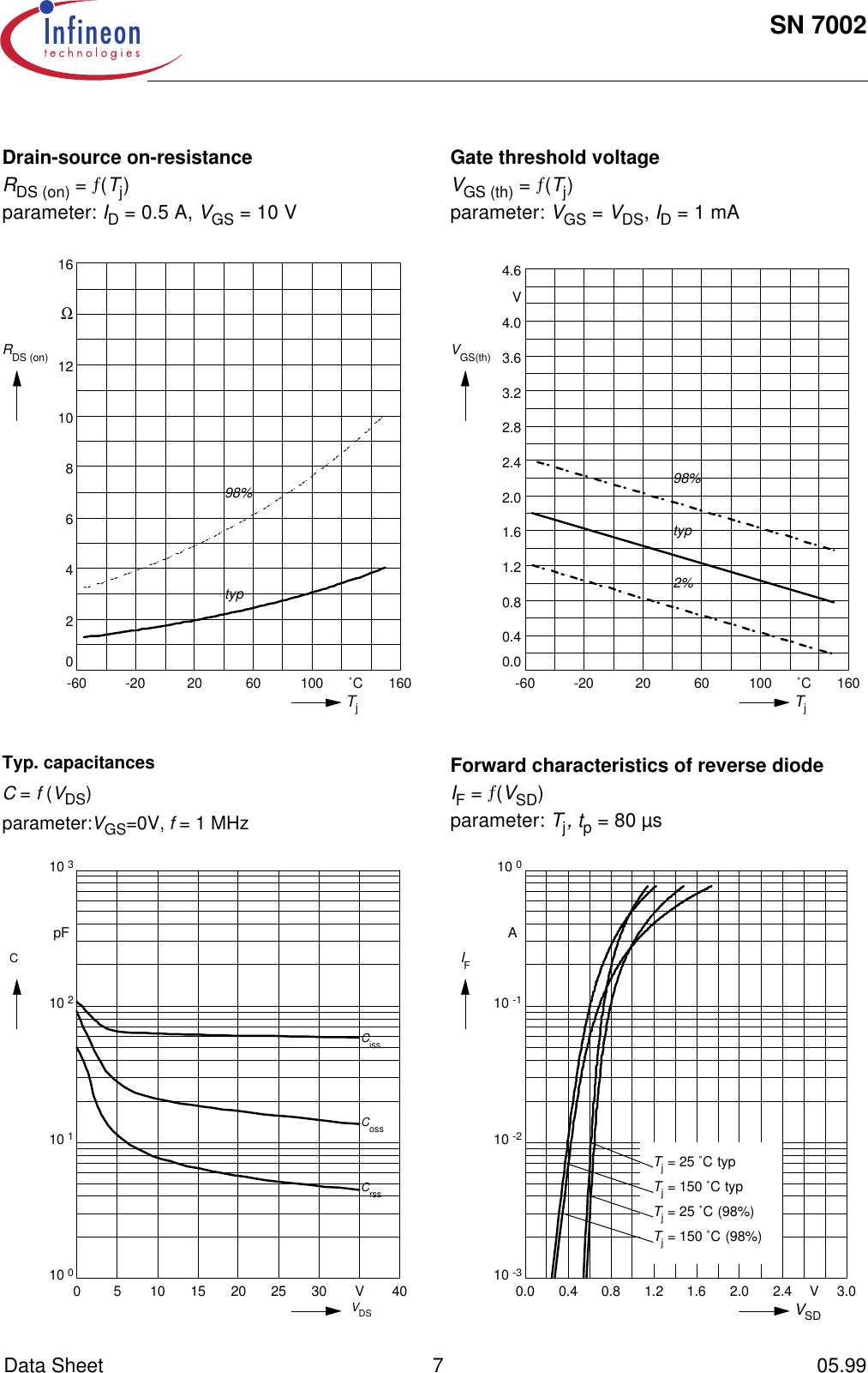 Page 7 of 7 - Sn7002 Infineon