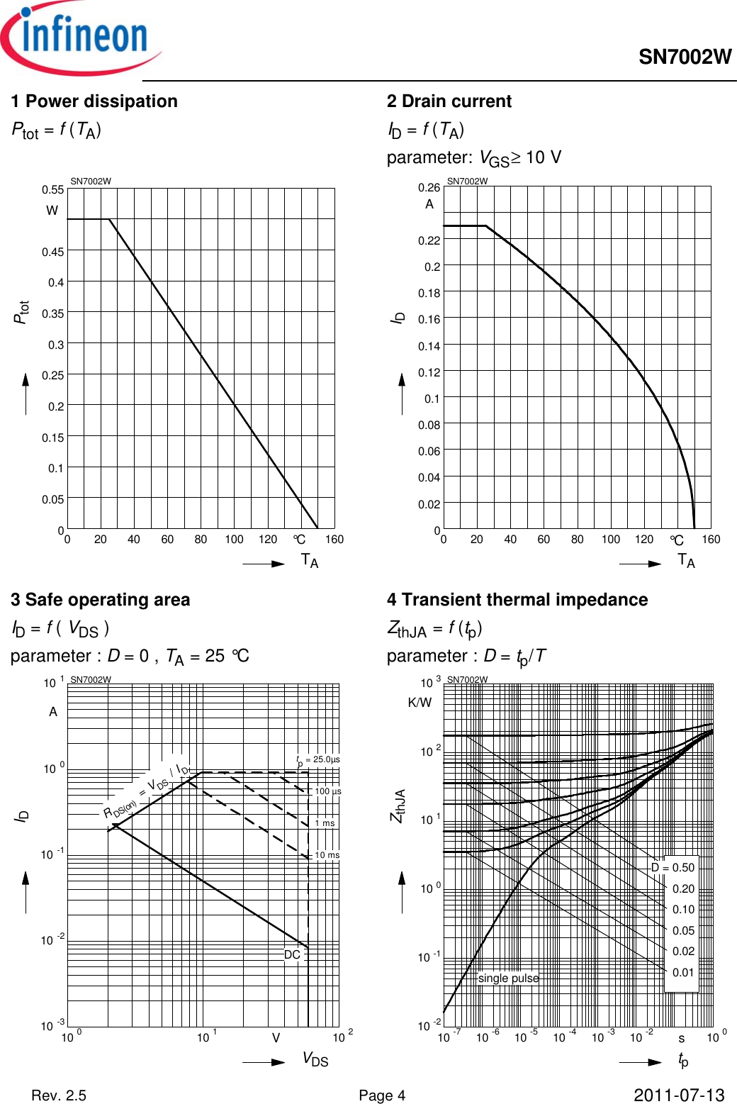 Page 4 of 9 - SN7002W - Datasheet. Www.s-manuals.com. Infineon