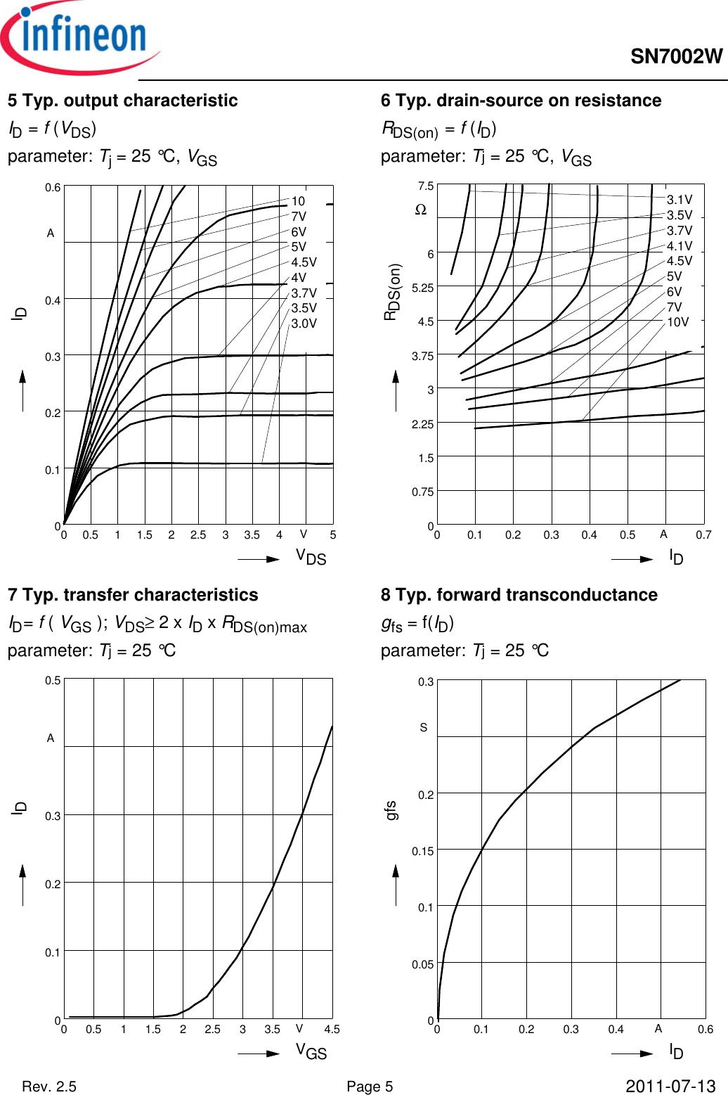 Page 5 of 9 - SN7002W - Datasheet. Www.s-manuals.com. Infineon