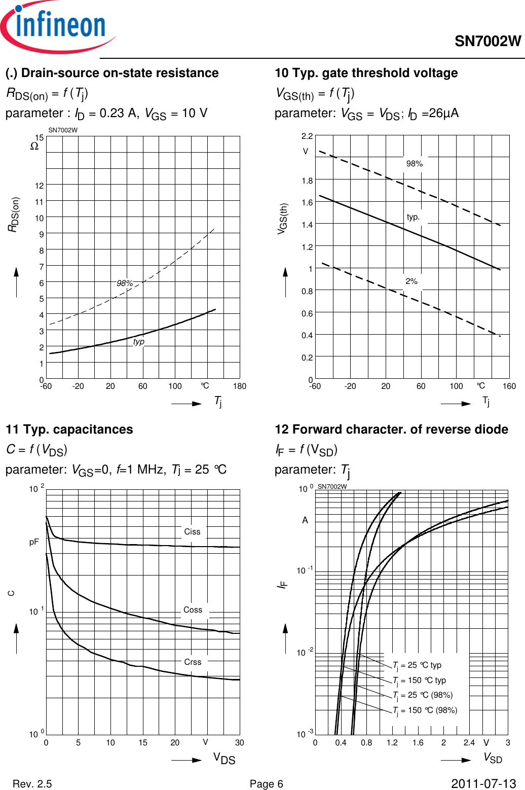 Page 6 of 9 - SN7002W - Datasheet. Www.s-manuals.com. Infineon