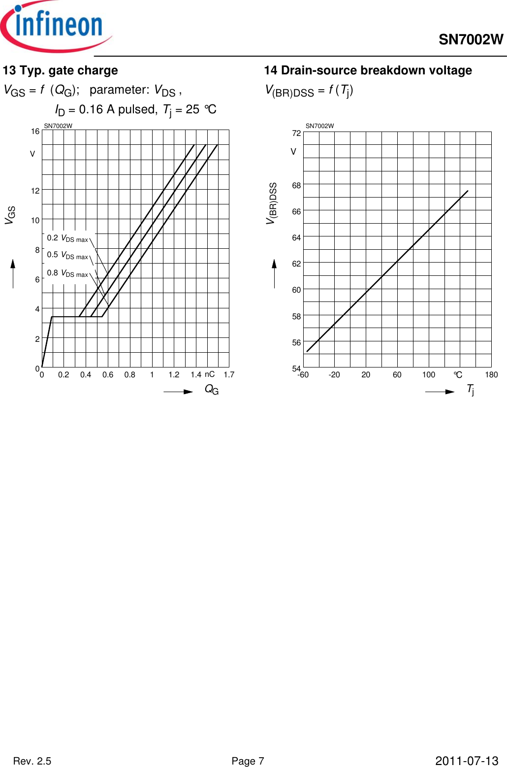 Page 7 of 9 - SN7002W - Datasheet. Www.s-manuals.com. Infineon