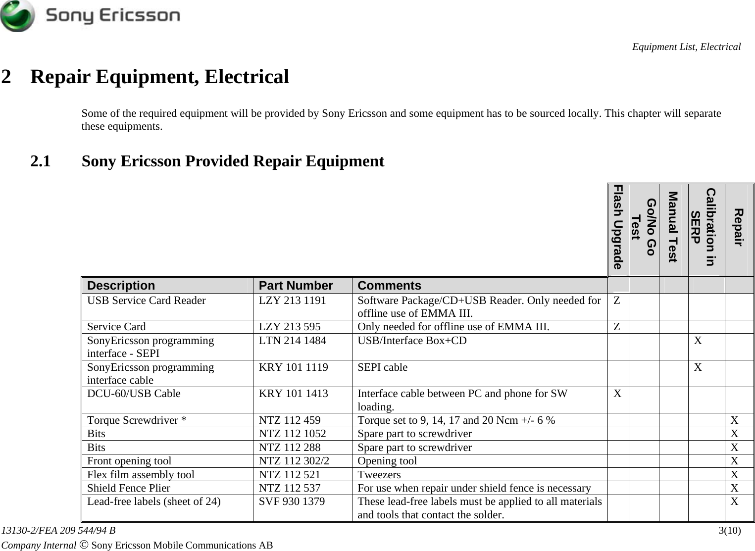 list of electrical tools and equipment