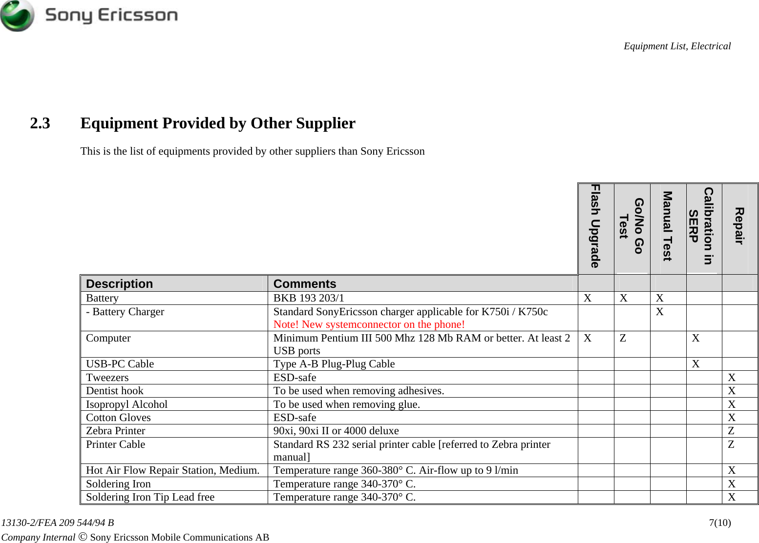 Page 7 of 11 - Sony Ericsson K750i, K750c - Equipment List, Electrical. Www.s-manuals.com. K750 Electrical