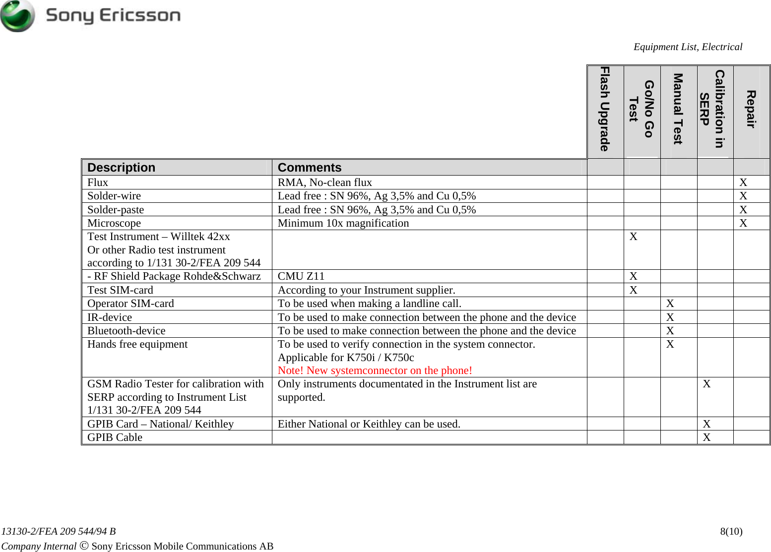 Page 8 of 11 - Sony Ericsson K750i, K750c - Equipment List, Electrical. Www.s-manuals.com. K750 Electrical