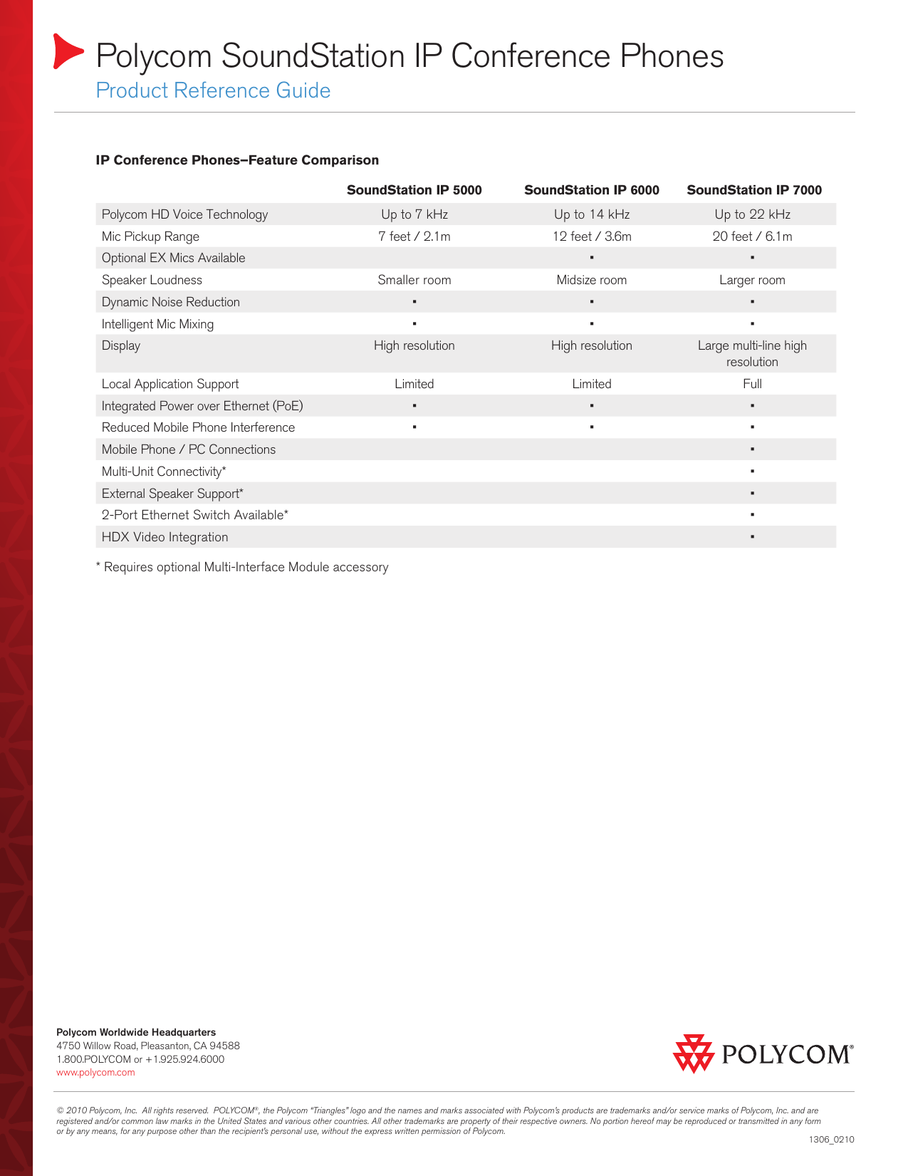 Page 2 of 2 - Polycom® SoundStation® IP Conference Phones Soundstation S Reference Guide