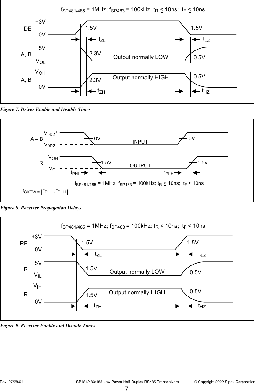 Page 7 of 11 - SP481, SP483, SP485 - Datasheet. Www.s-manuals.com. 20040728 Sipex