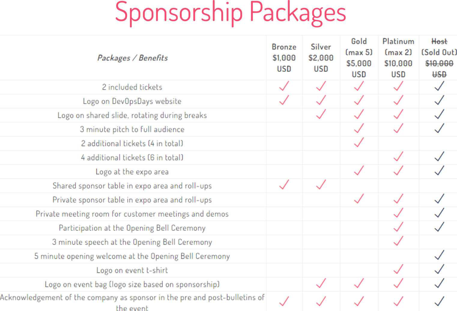Page 5 of 10 - Sponsorship-guide