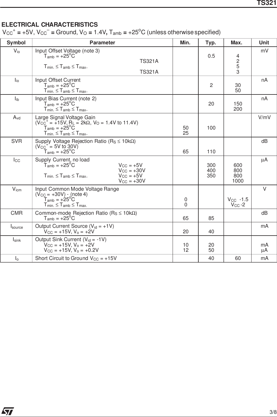 Page 3 of 9 - TS321 - Datasheet. Www.s-manuals.com. St321 St