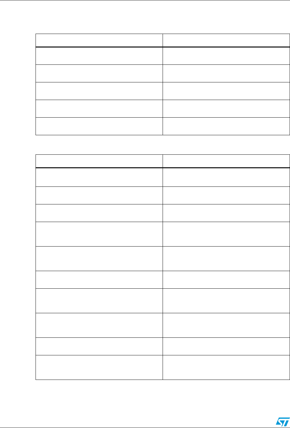 STM32F105xx STM32F107xx STM32F2xx And STM32F4xx USB On The Go Host 