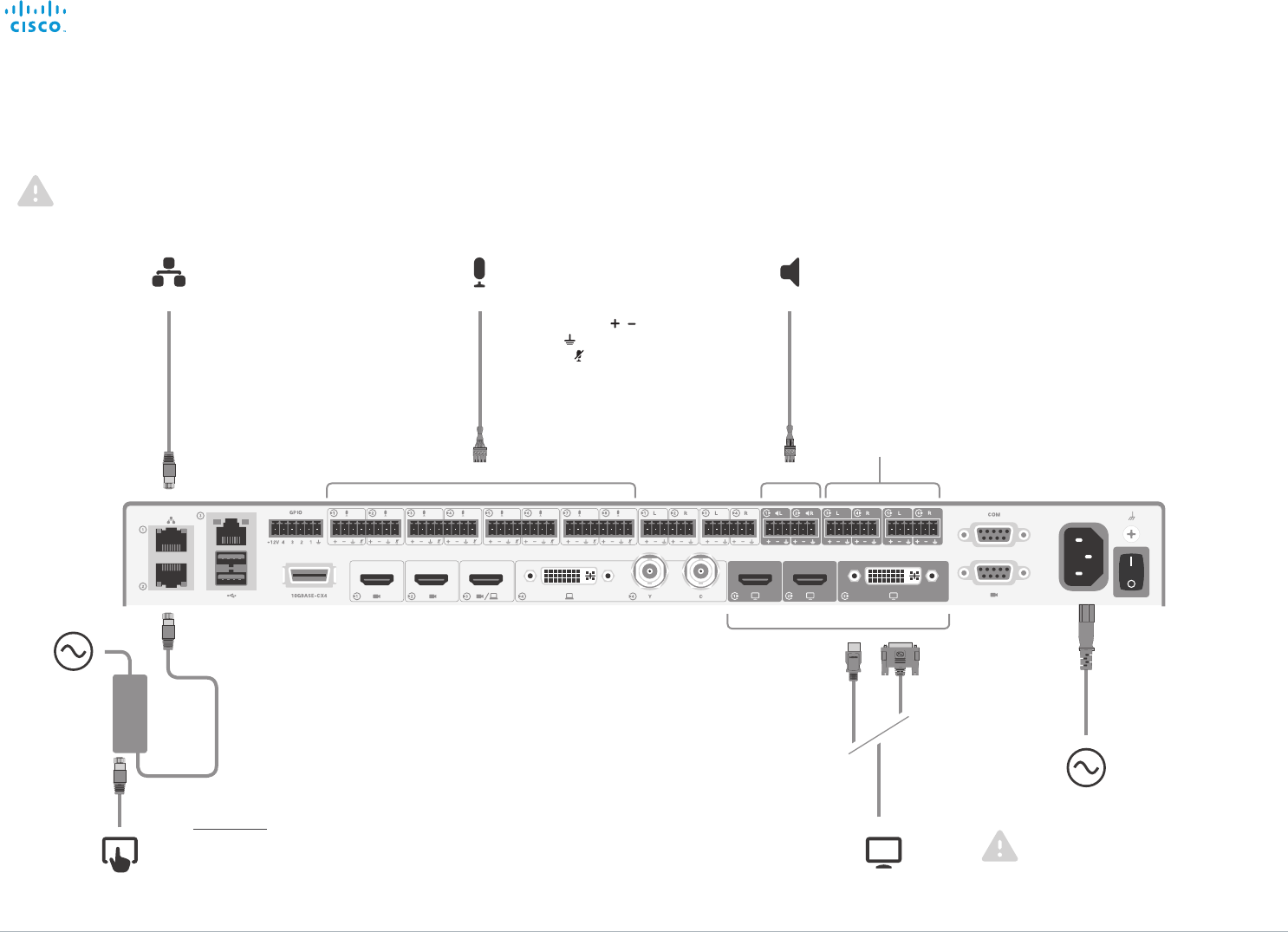 Extron Electronics Tv Mount Rm 700m Sx80 Physical Interface Guide