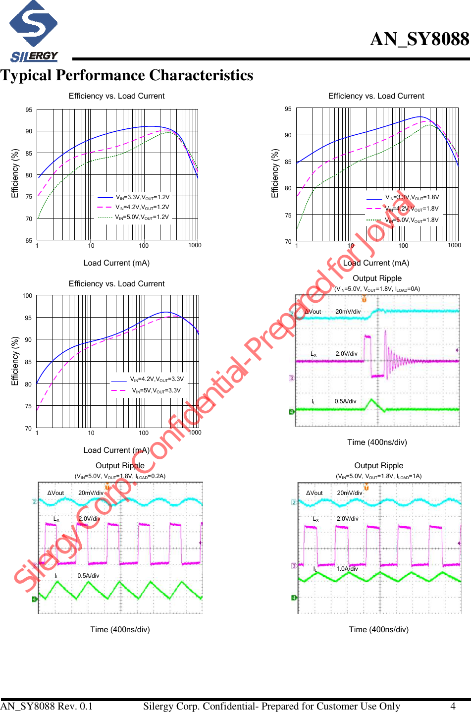 Page 4 of 8 - SY8088 - Datasheet. Www.s-manuals.com. Silergy