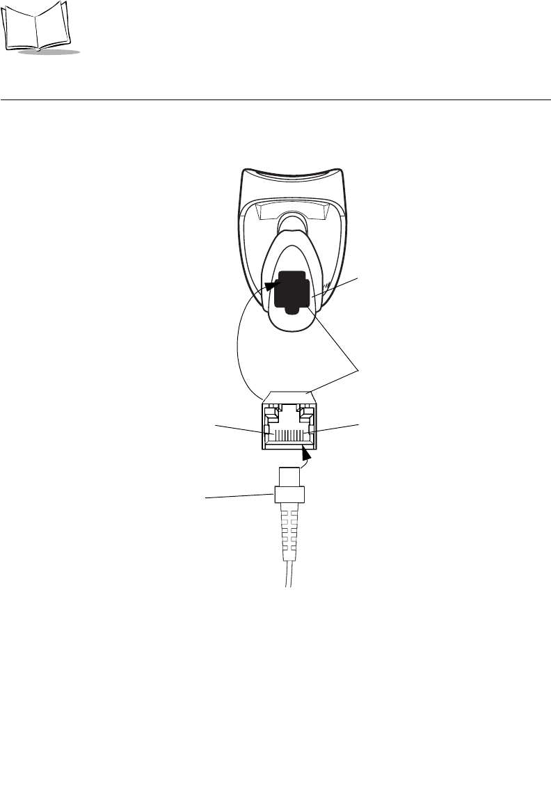 LS2208 Symbol Manual