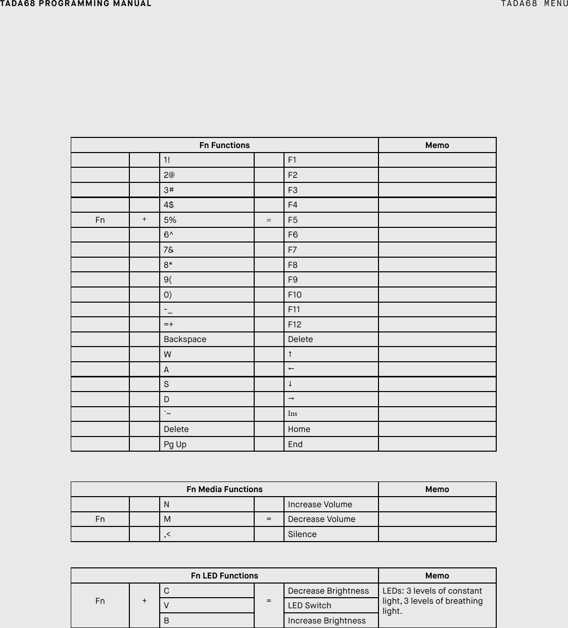 Page 3 of 4 - Tada68 Programming Manual