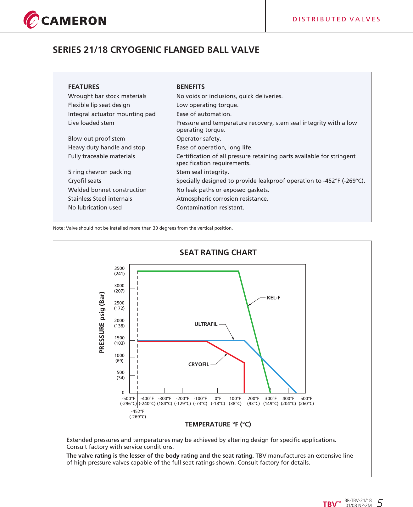 User manual pdf