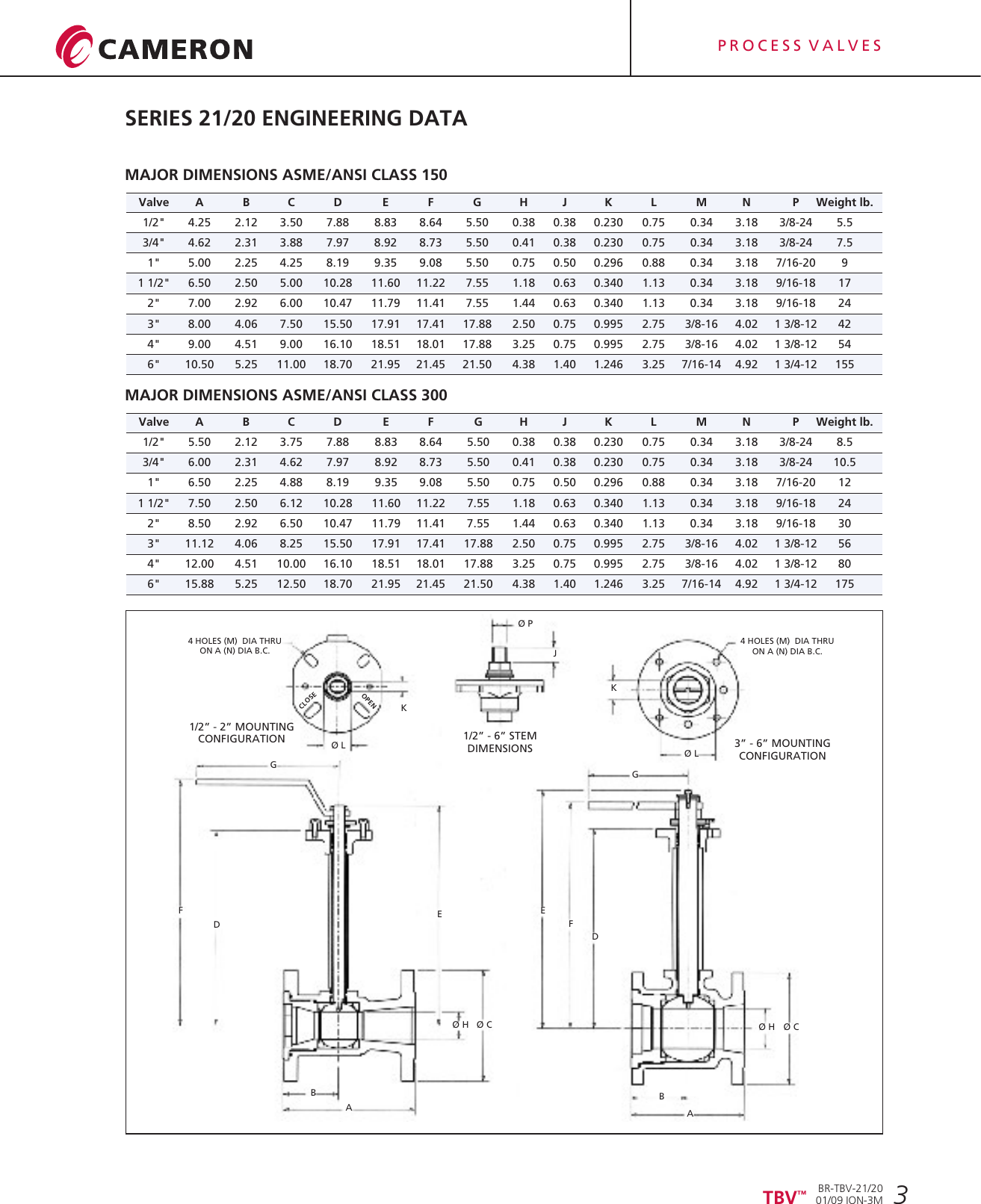 Page 5 of 12 - (WEB)New TBV 21-20 12-06 Series Cryogenic Flanged Ball Valve Brochure Tbv-series-21-20-cryogenic-flanged-ball-valve-brochure