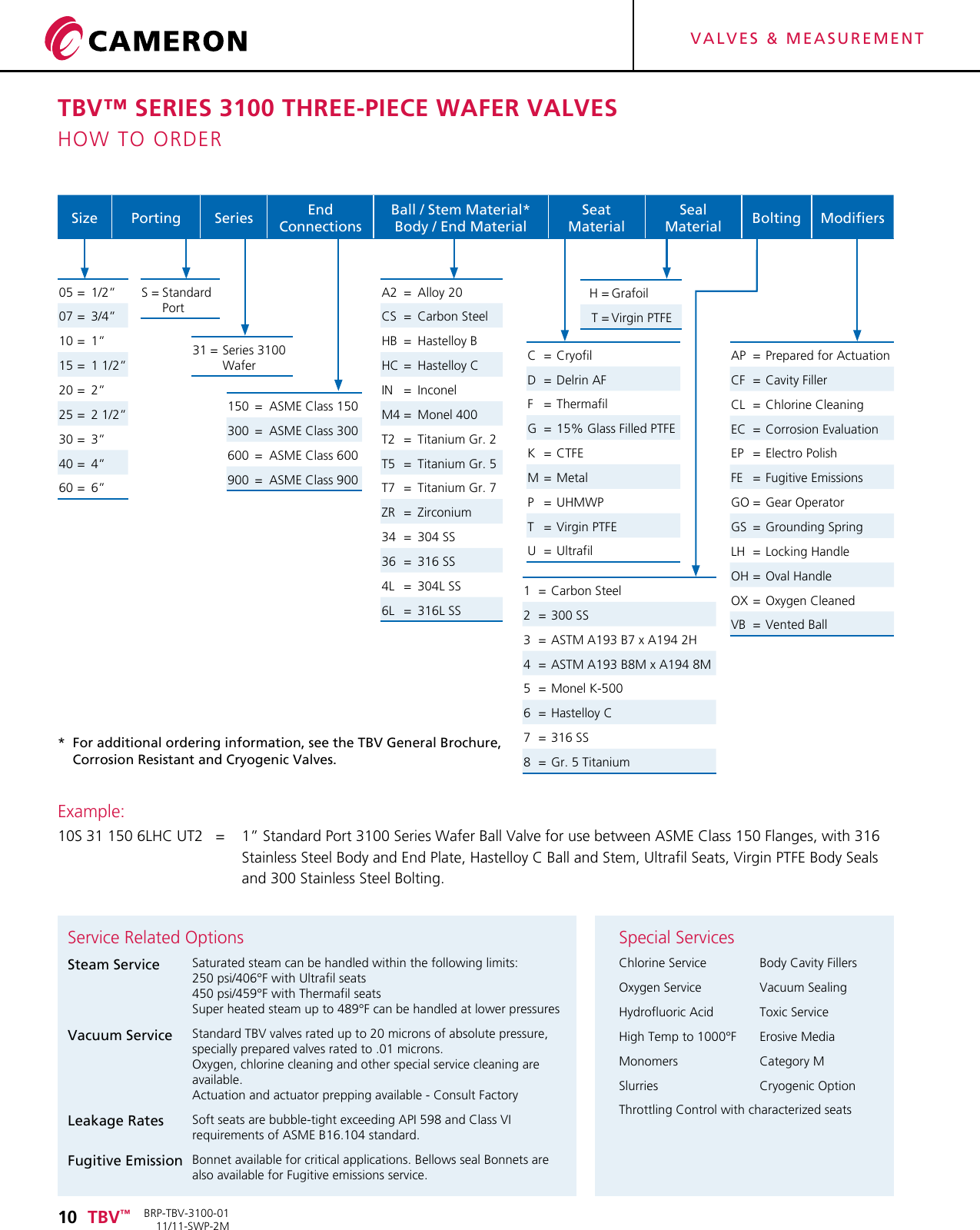 Page 10 of 12 - TBV Series 3100 Three-Piece Wafer Valves Brochure Tbv-series-3100-three-piece-wafer-valves