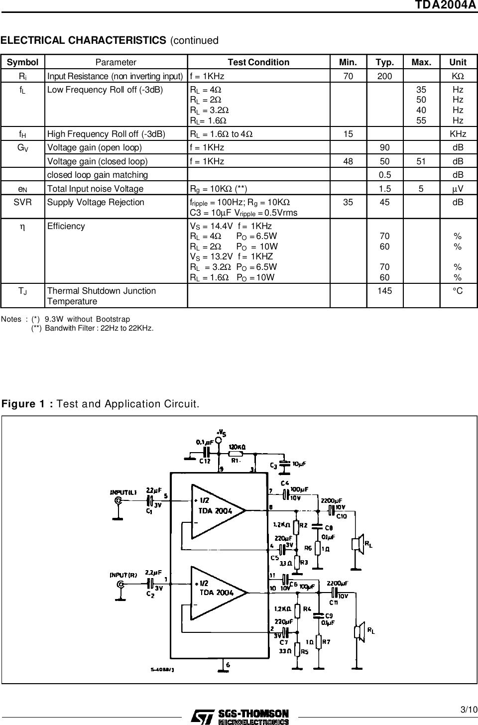 Page 3 of 11 - TDA2004A - Datasheet. Www.s-manuals.com. St