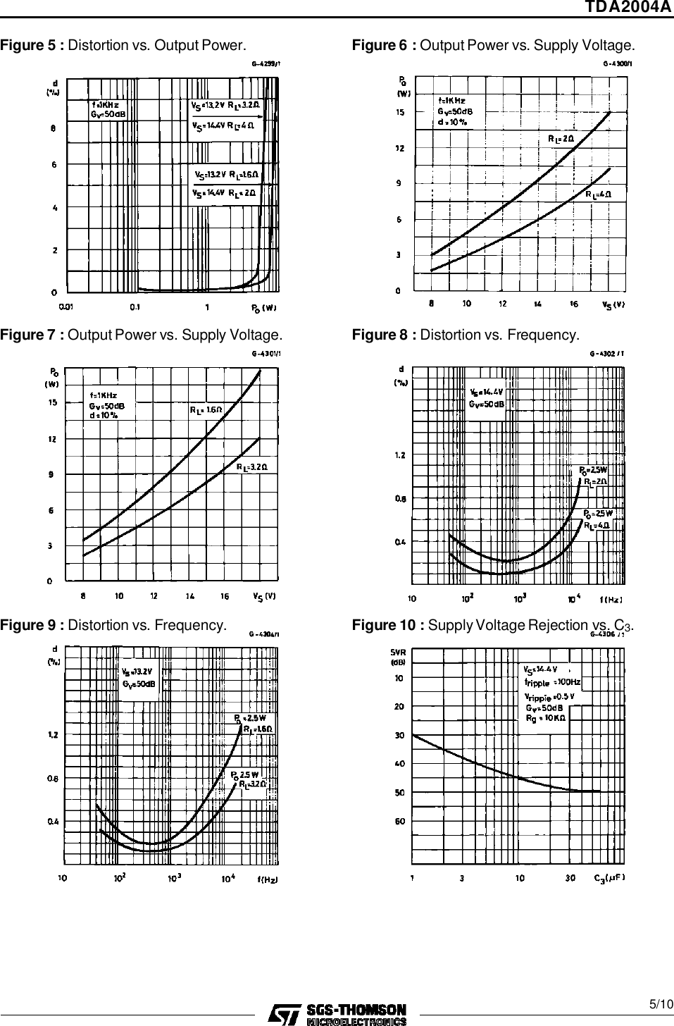 Page 5 of 11 - TDA2004A - Datasheet. Www.s-manuals.com. St