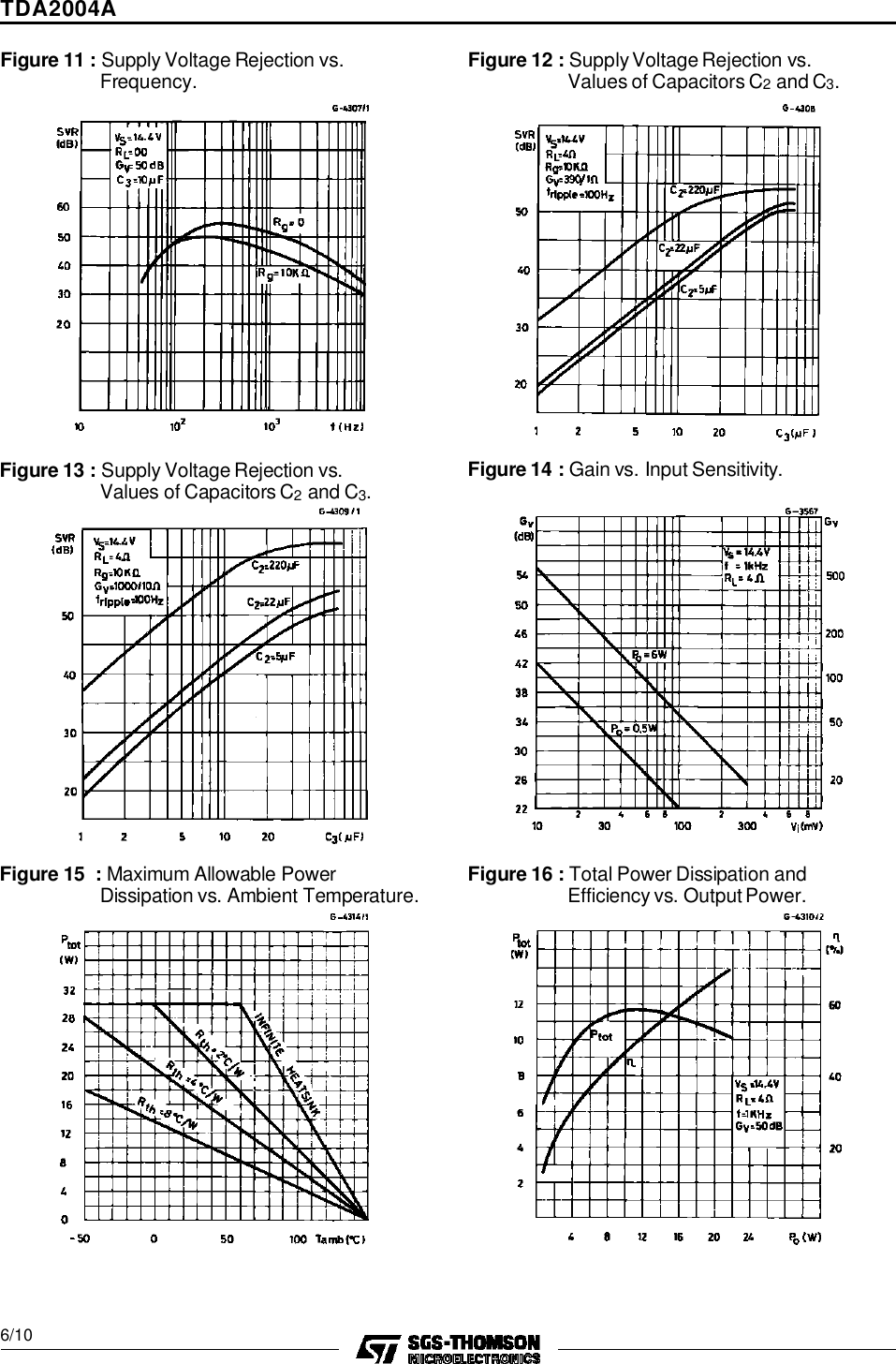 Page 6 of 11 - TDA2004A - Datasheet. Www.s-manuals.com. St