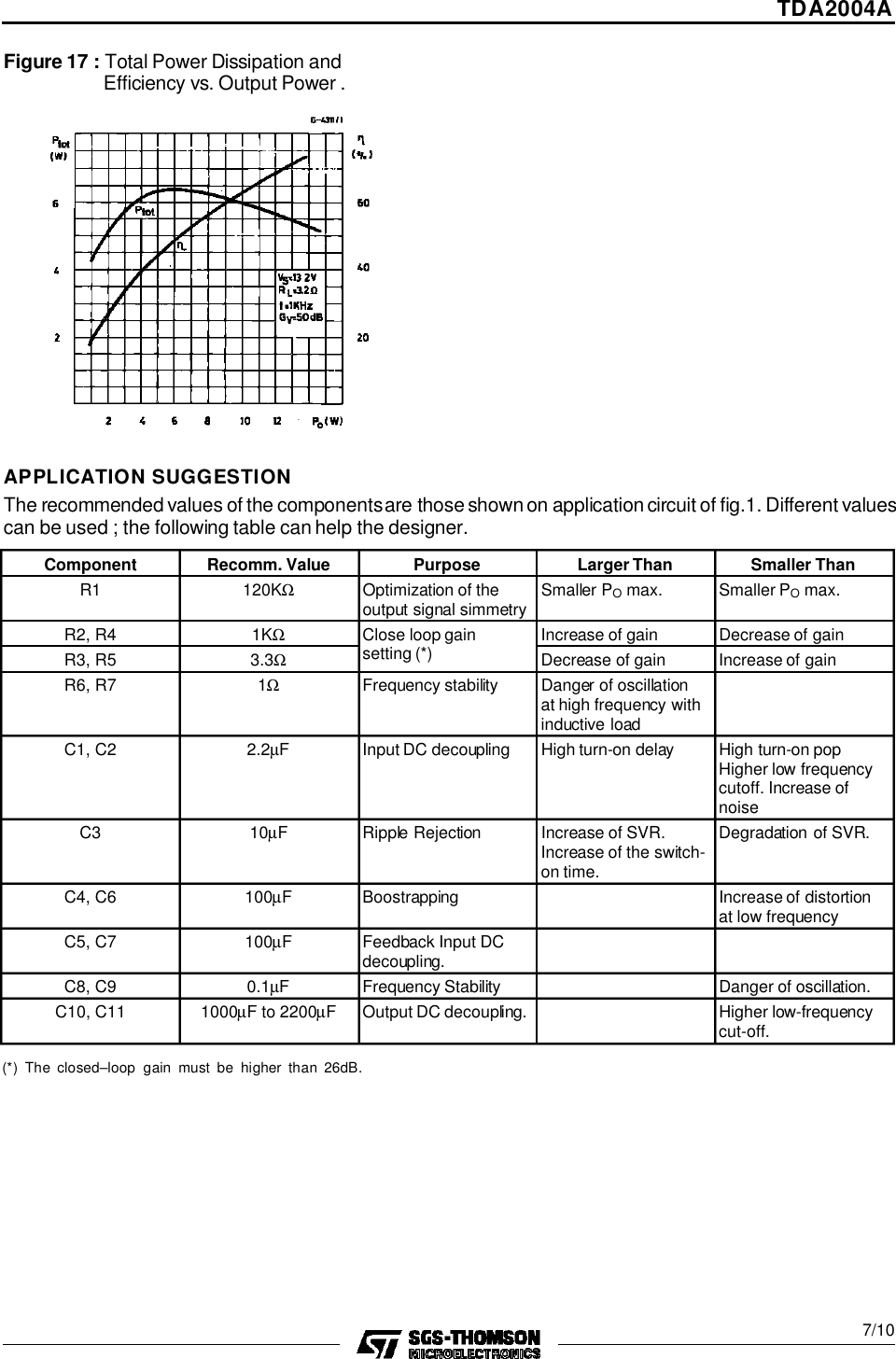 Page 7 of 11 - TDA2004A - Datasheet. Www.s-manuals.com. St