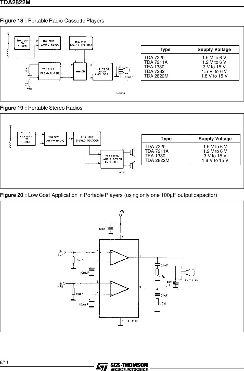 Page 8 of 12 - TDA2822M - Datasheet. Www.s-manuals.com. St