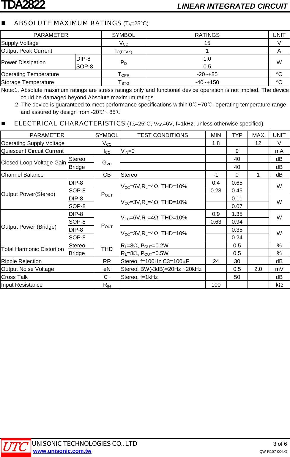 Page 3 of 7 - TDA2822 - Datasheet. Www.s-manuals.com. Utc