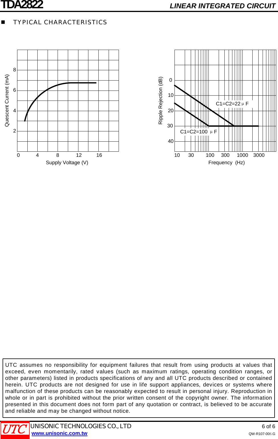 Page 6 of 7 - TDA2822 - Datasheet. Www.s-manuals.com. Utc