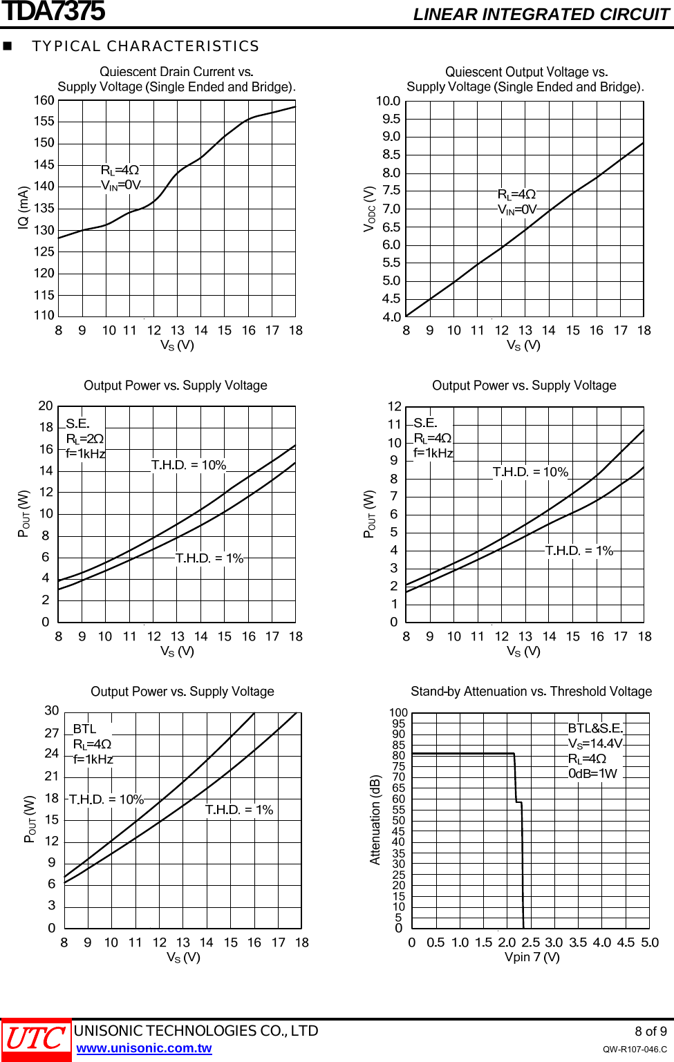 Page 8 of 10 - TDA7375 - Datasheet. Www.s-manuals.com. Utc