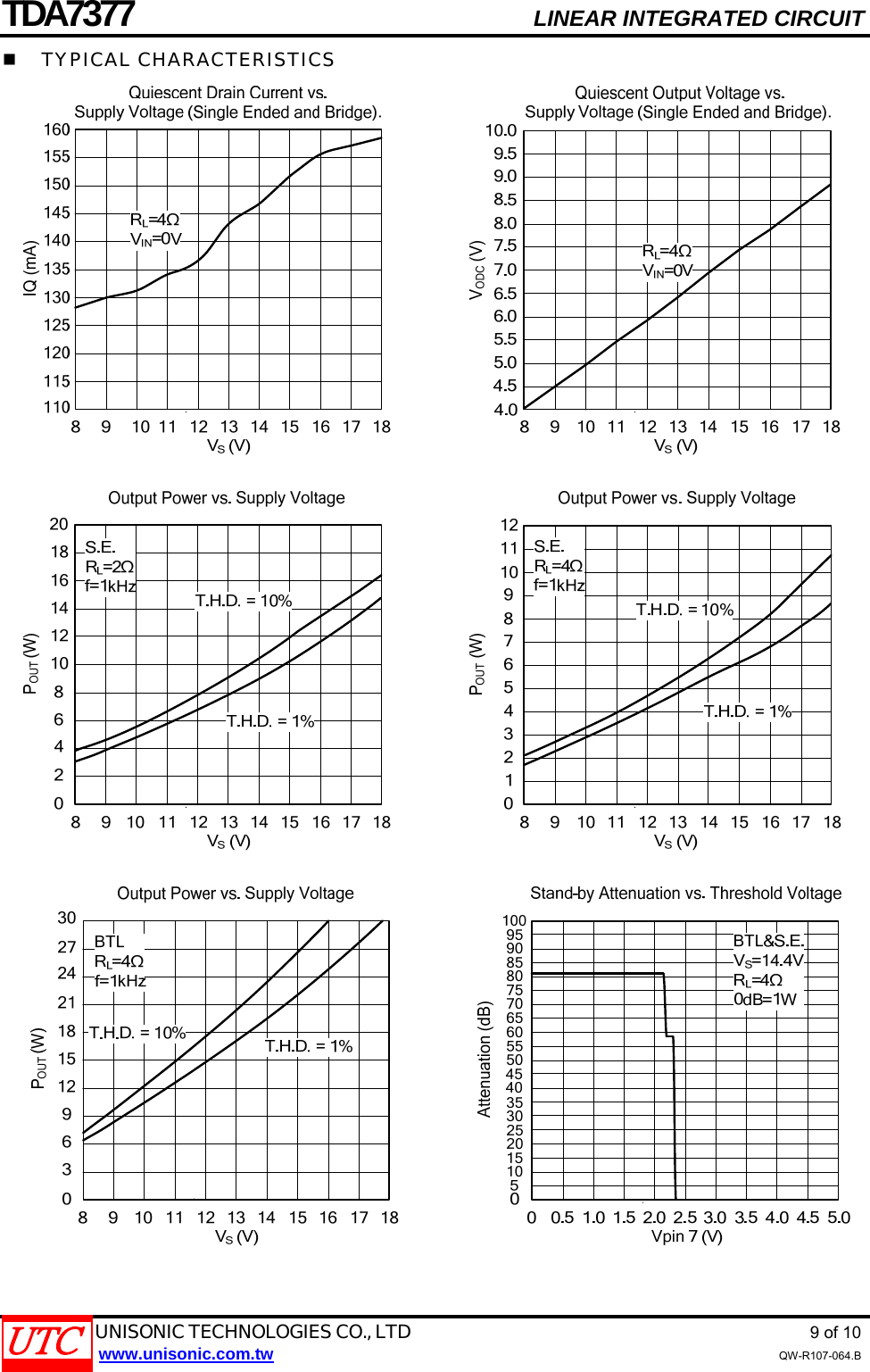 Page 9 of 11 - TDA7377 - Datasheet. Www.s-manuals.com. Utc