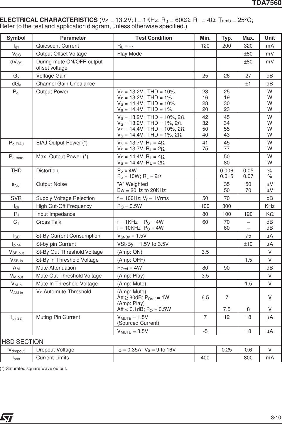Page 3 of 11 - TDA7560 - Datasheet. Www.s-manuals.com. St