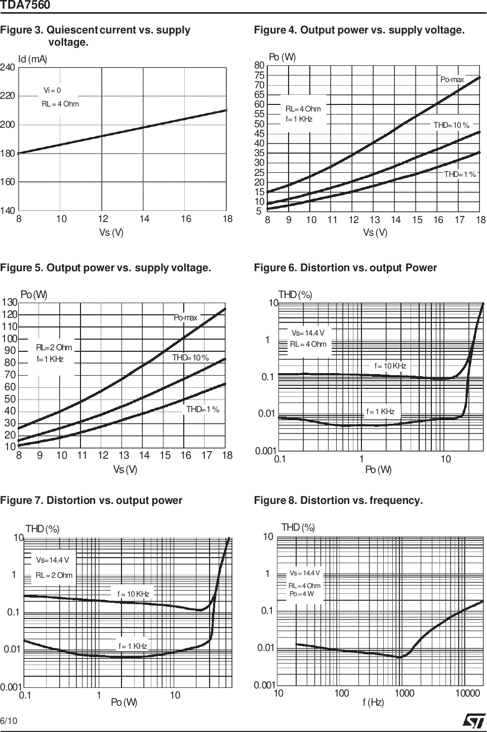 Page 6 of 11 - TDA7560 - Datasheet. Www.s-manuals.com. St