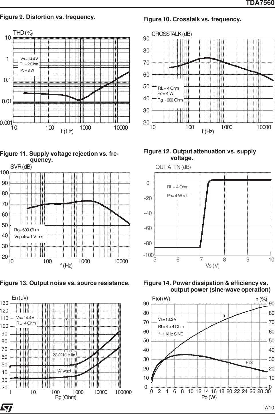 Page 7 of 11 - TDA7560 - Datasheet. Www.s-manuals.com. St