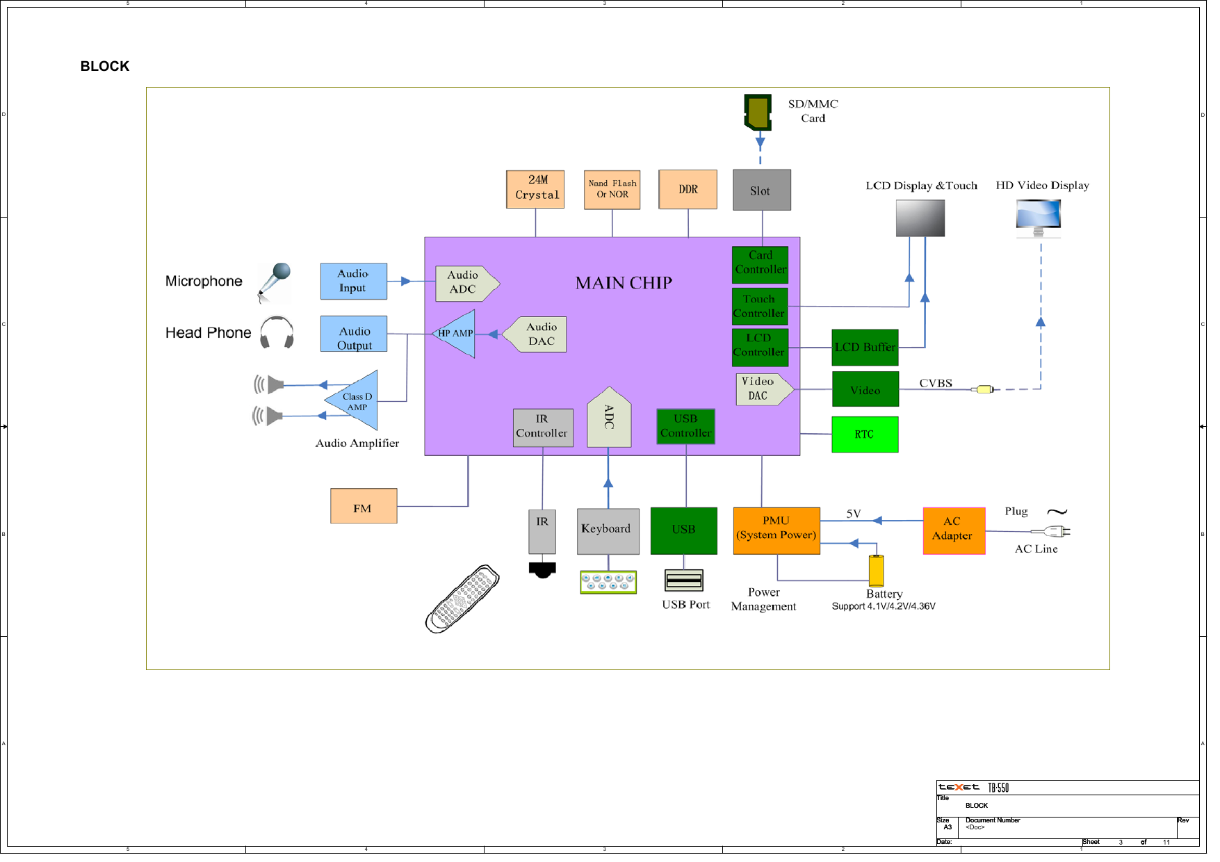 Page 3 of 12 - Texet TB-550 - Schematics. Www.s-manuals.com. Schematics