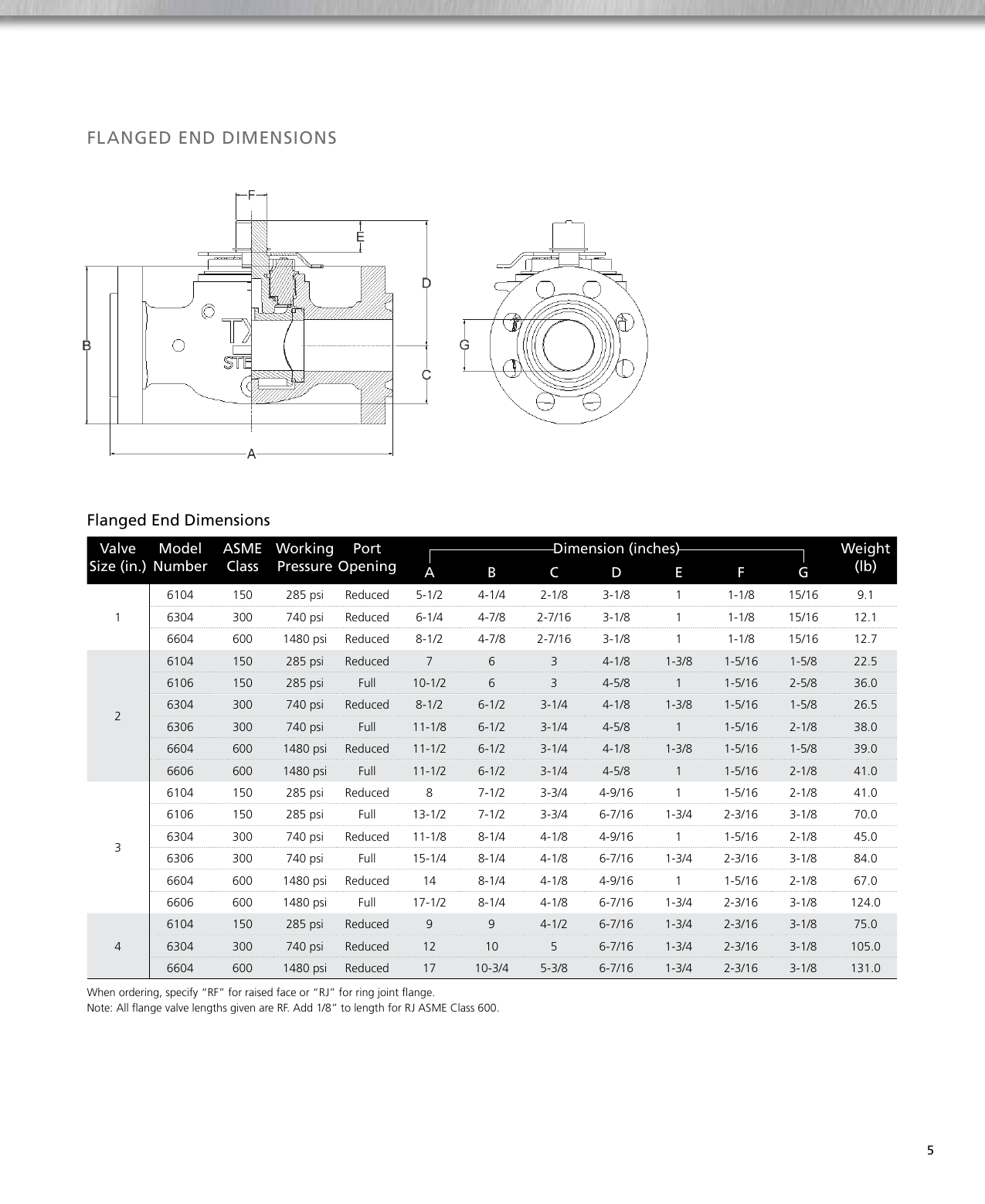 Page 7 of 12 - TEXSTEAM D Series Plug Valves Brochure Texsteam-d-series-plug-valves