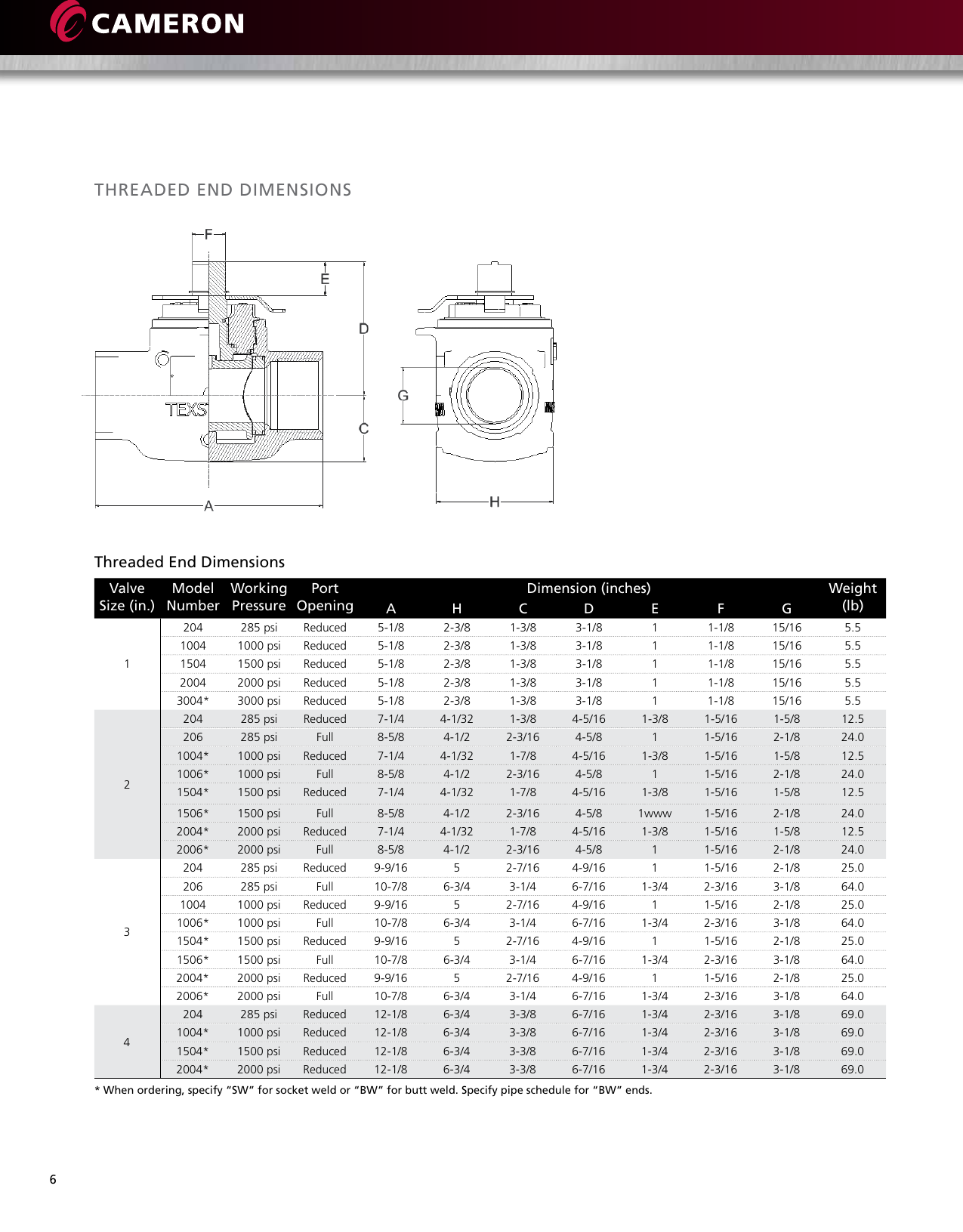 Page 8 of 12 - TEXSTEAM D Series Plug Valves Brochure Texsteam-d-series-plug-valves