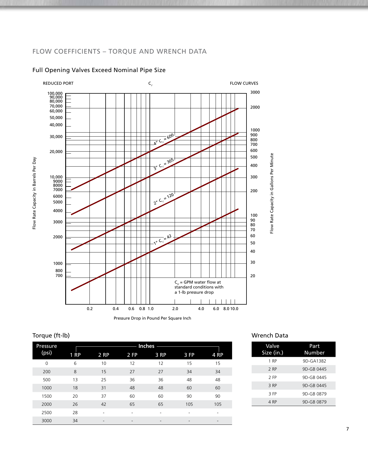 Page 9 of 12 - TEXSTEAM D Series Plug Valves Brochure Texsteam-d-series-plug-valves