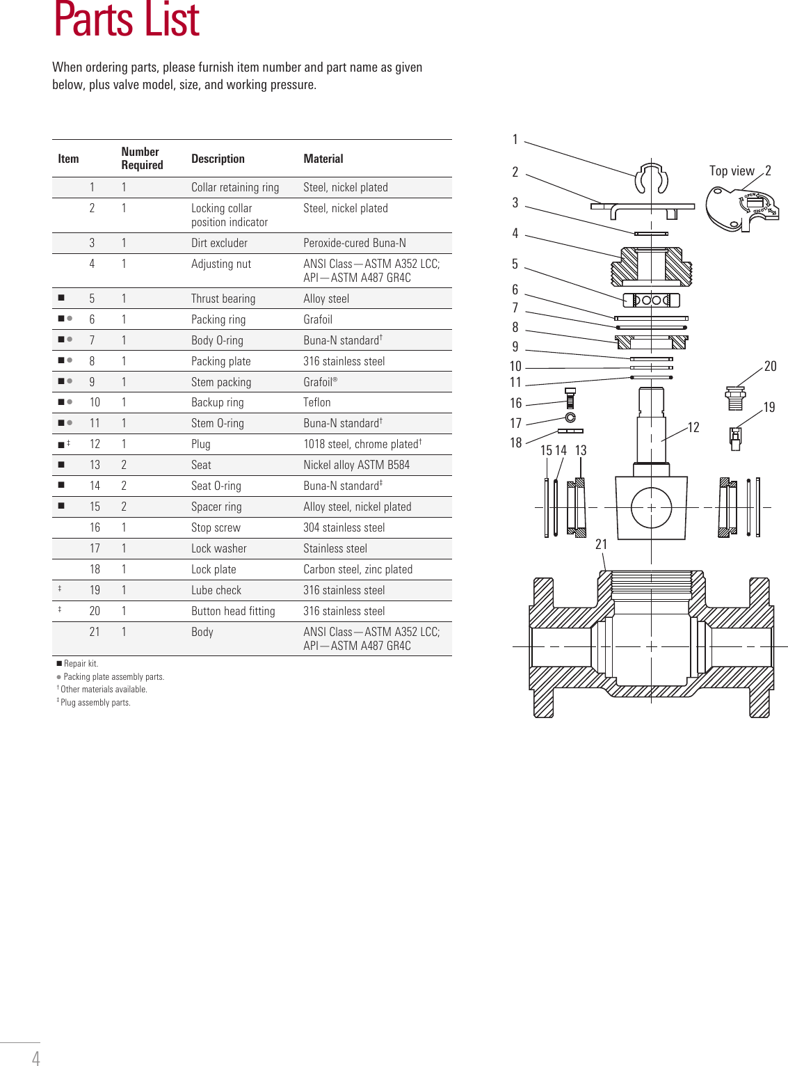 Page 4 of 12 - TEXSTEAM Super G Plug Valves Brochure Texsteam-super-g-plug-valves