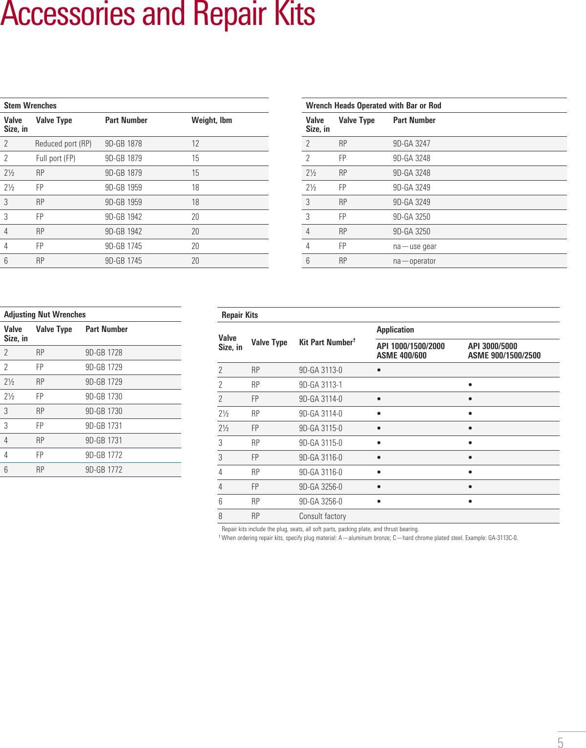 Page 5 of 12 - TEXSTEAM Super G Plug Valves Brochure Texsteam-super-g-plug-valves