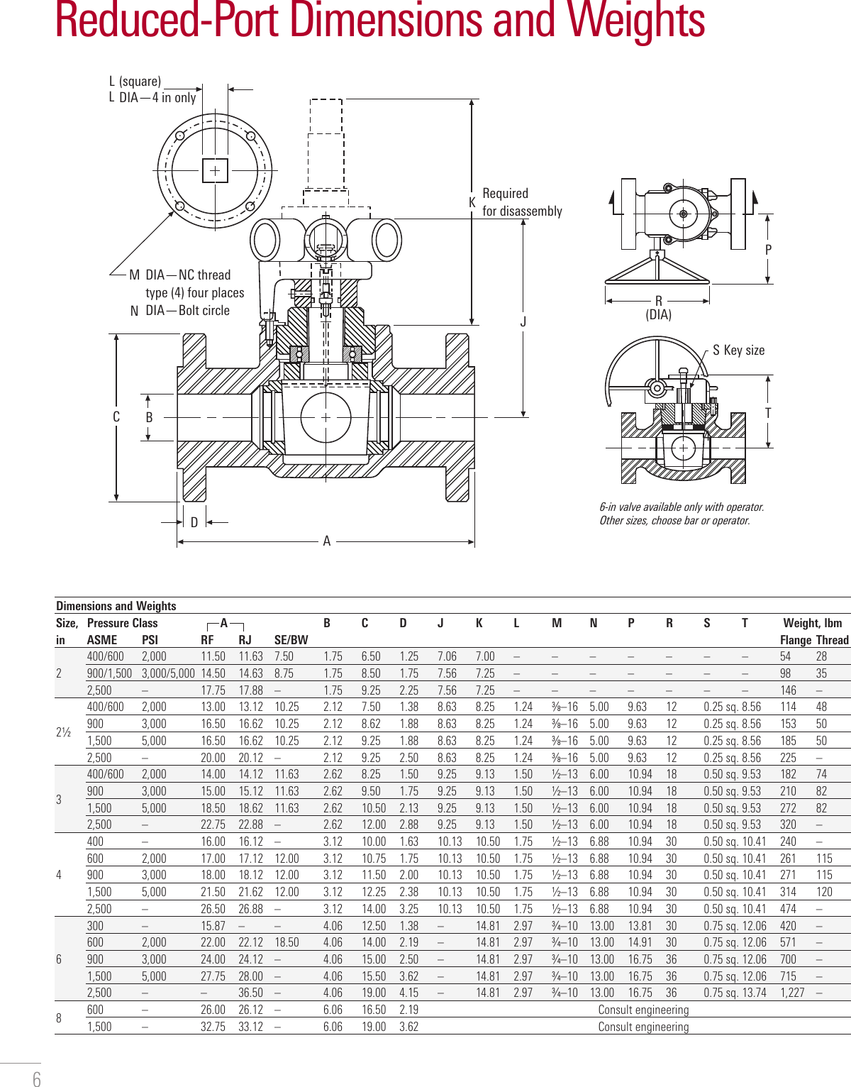 Page 6 of 12 - TEXSTEAM Super G Plug Valves Brochure Texsteam-super-g-plug-valves