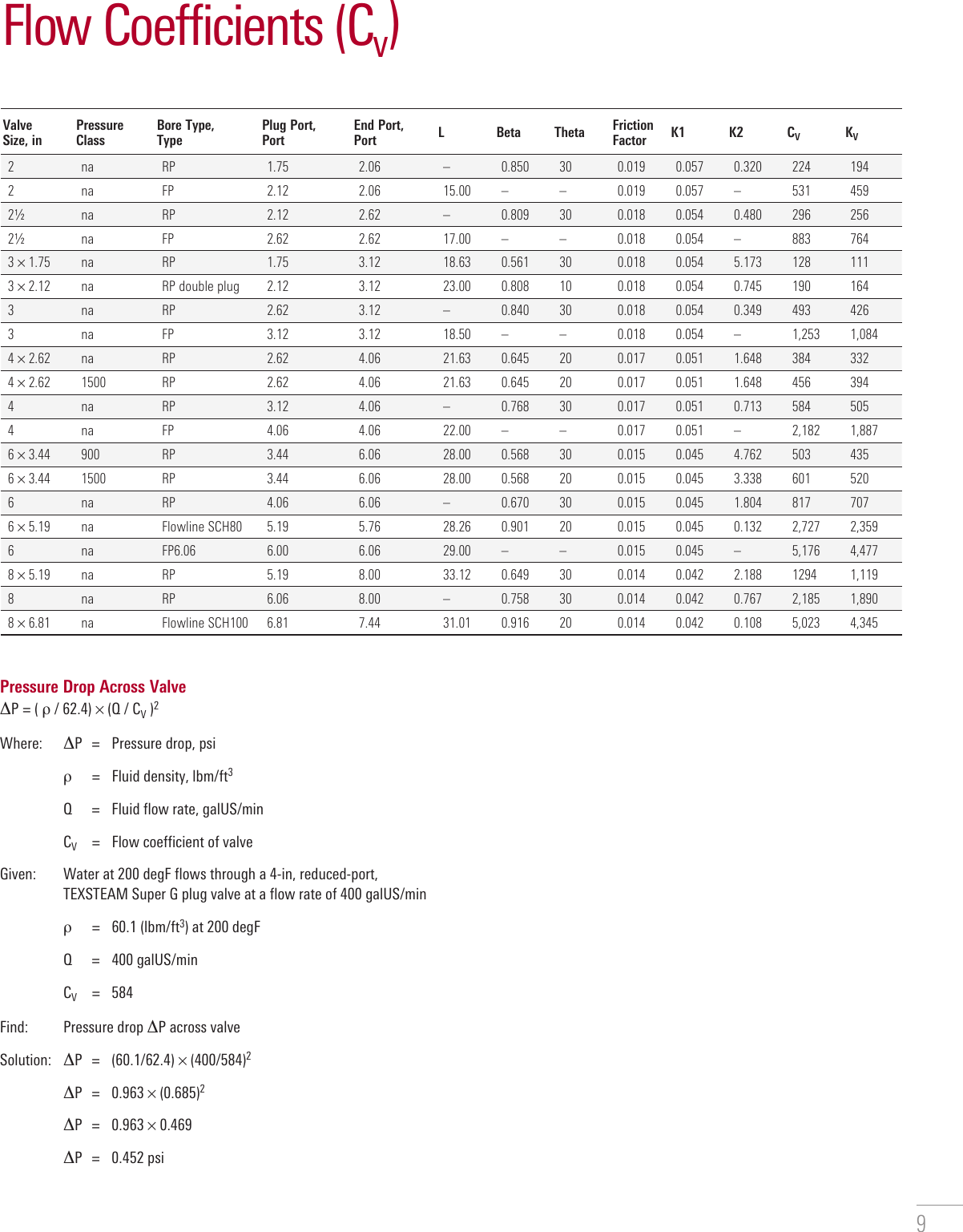 Page 9 of 12 - TEXSTEAM Super G Plug Valves Brochure Texsteam-super-g-plug-valves