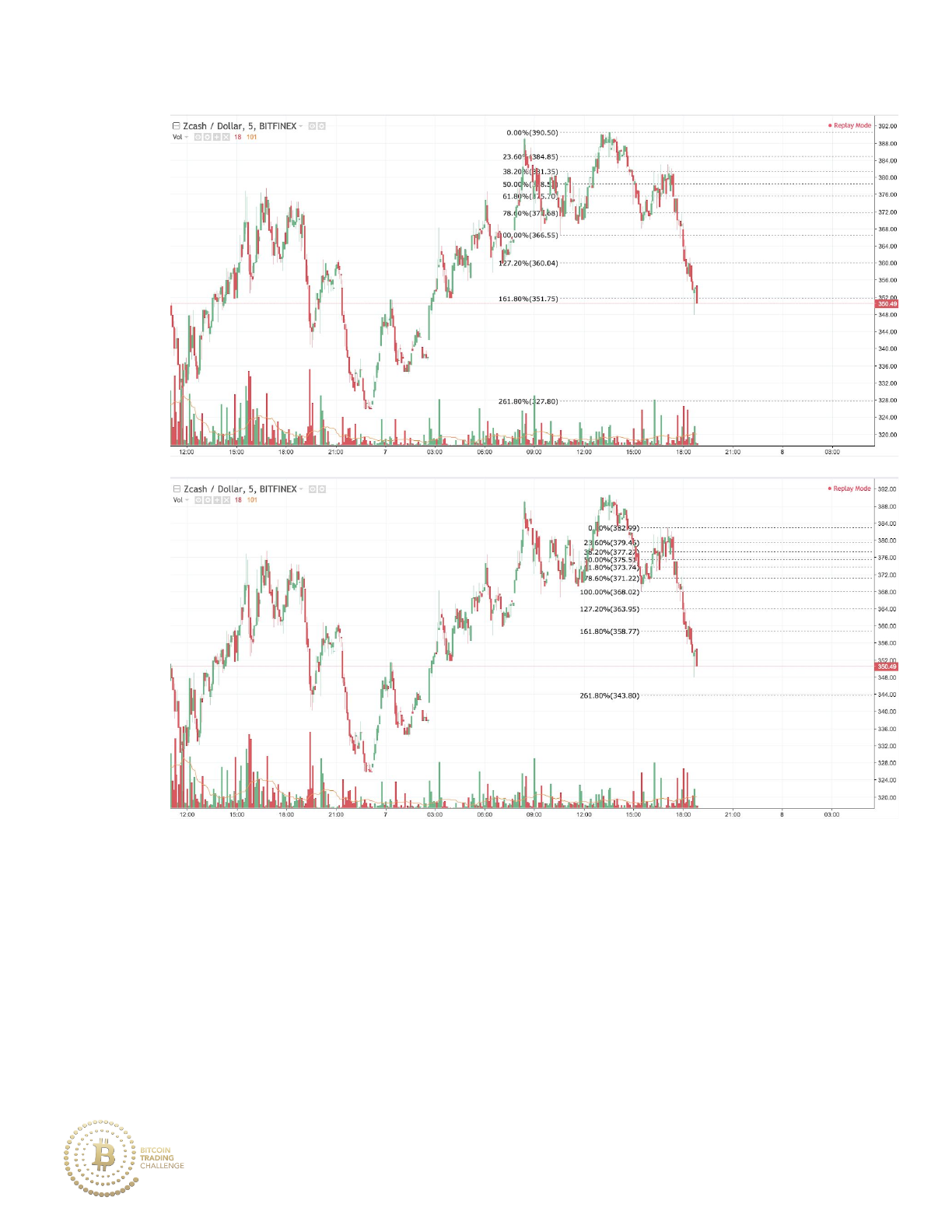 cryptocurrency fibonacci