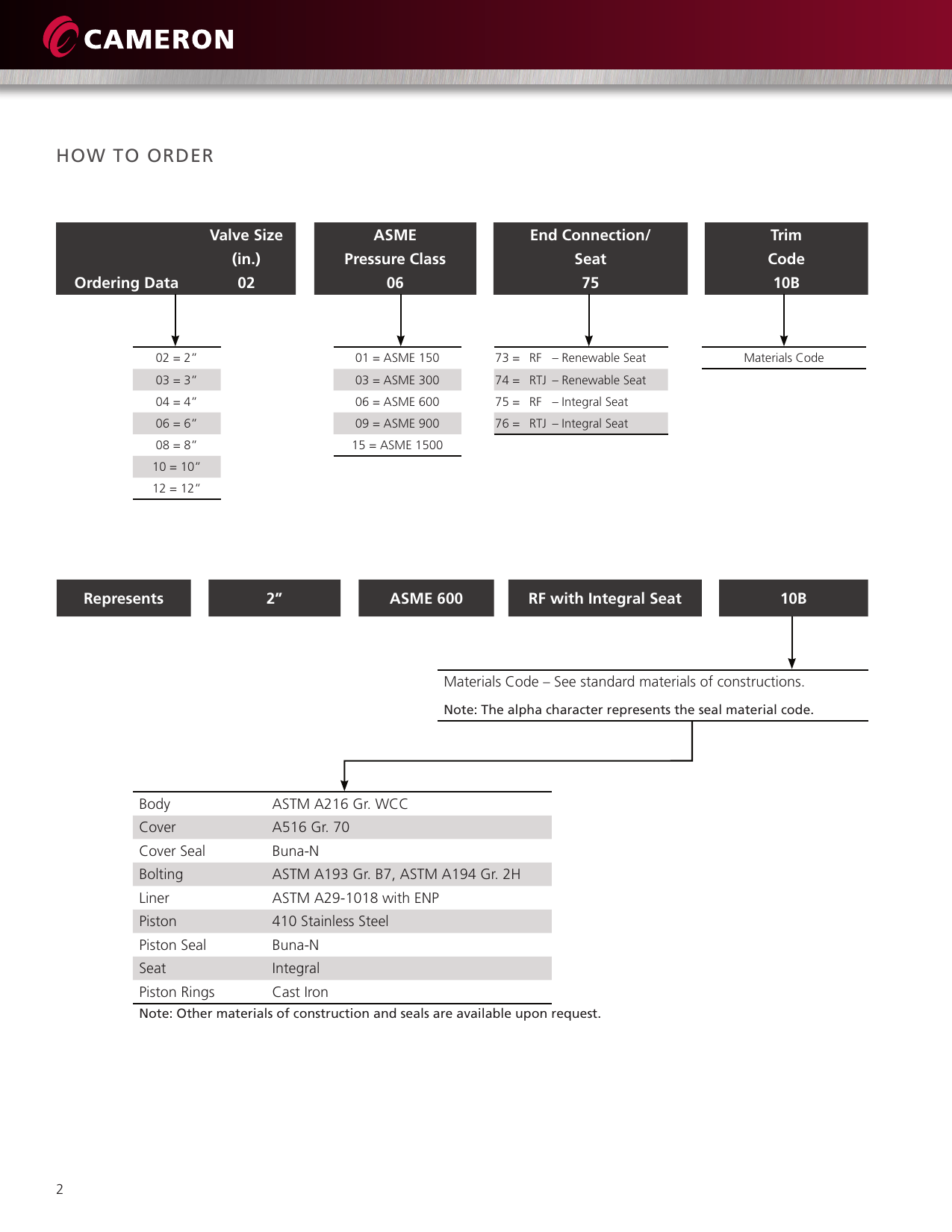 Page 4 of 8 - TOM WHEATLEY Piston Check Valves Brochure Tom-wheatley-piston-check-valves-brochure