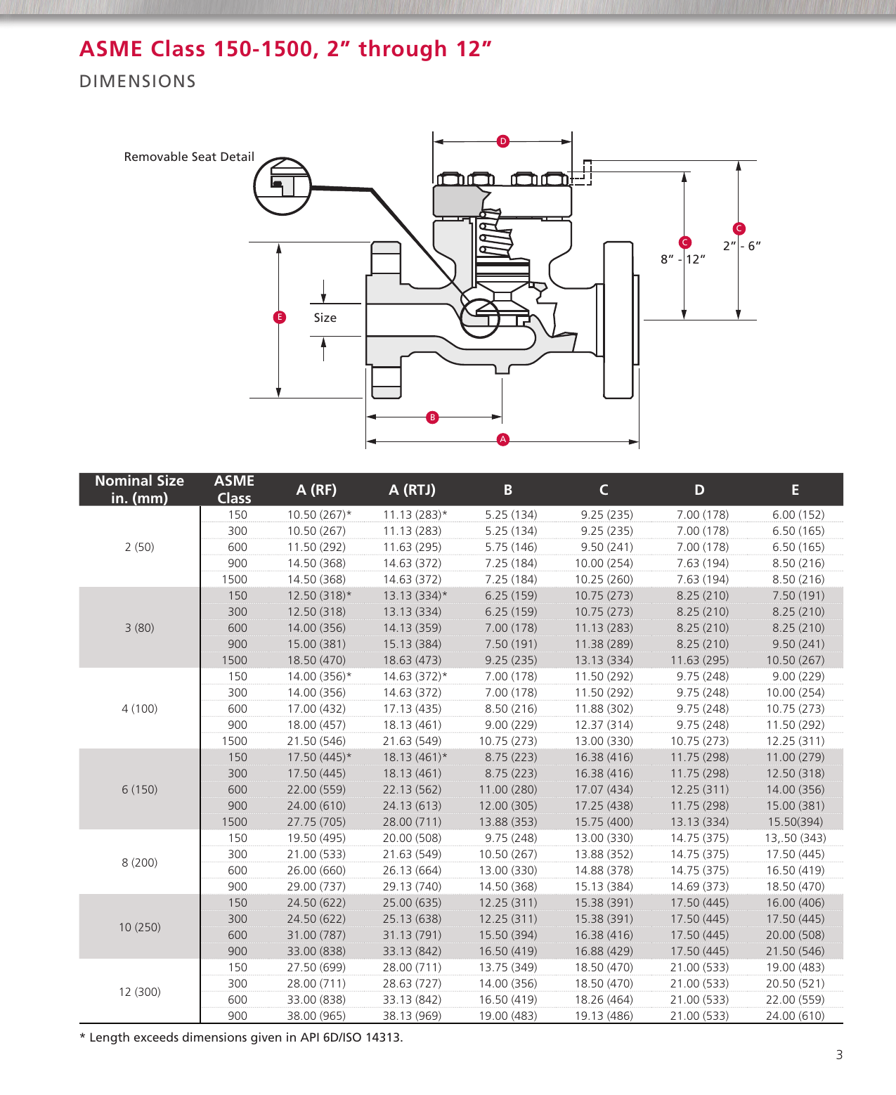 Page 5 of 8 - TOM WHEATLEY Piston Check Valves Brochure Tom-wheatley-piston-check-valves-brochure