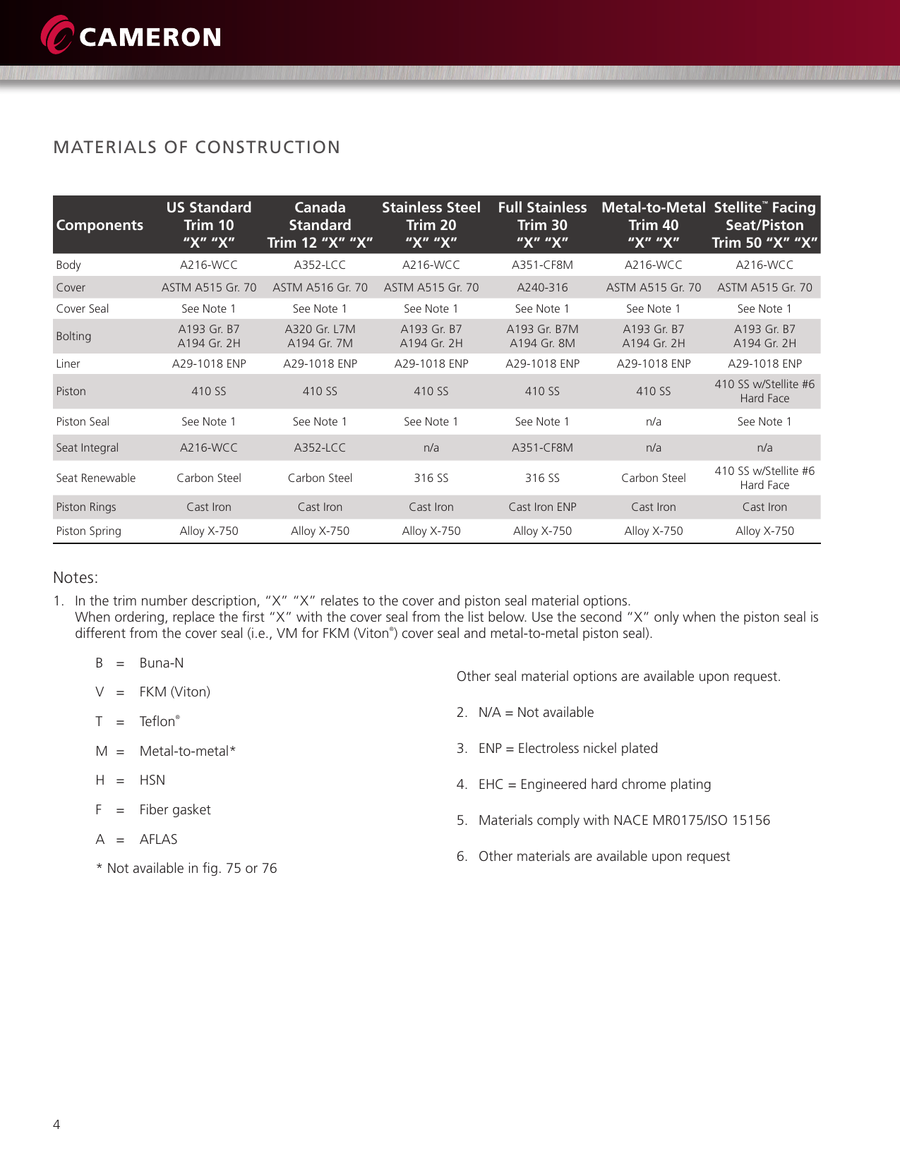 Page 6 of 8 - TOM WHEATLEY Piston Check Valves Brochure Tom-wheatley-piston-check-valves-brochure