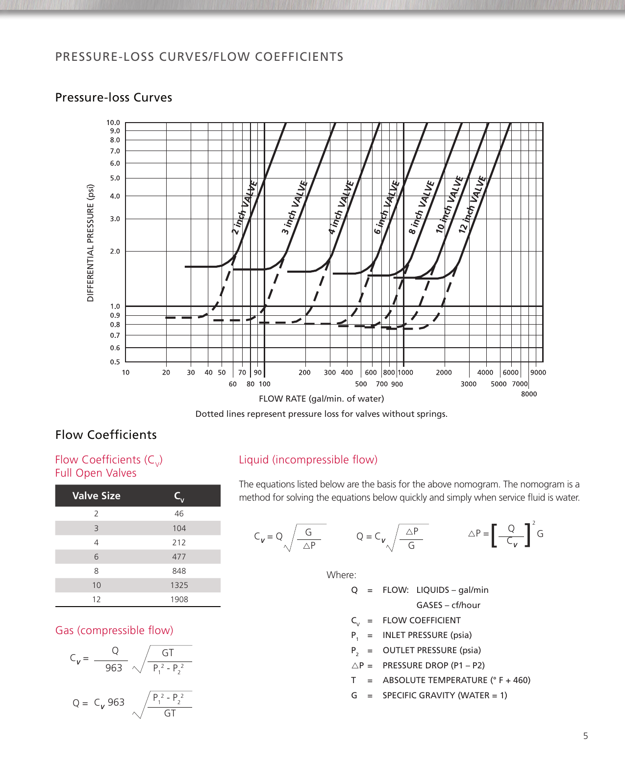 Page 7 of 8 - TOM WHEATLEY Piston Check Valves Brochure Tom-wheatley-piston-check-valves-brochure