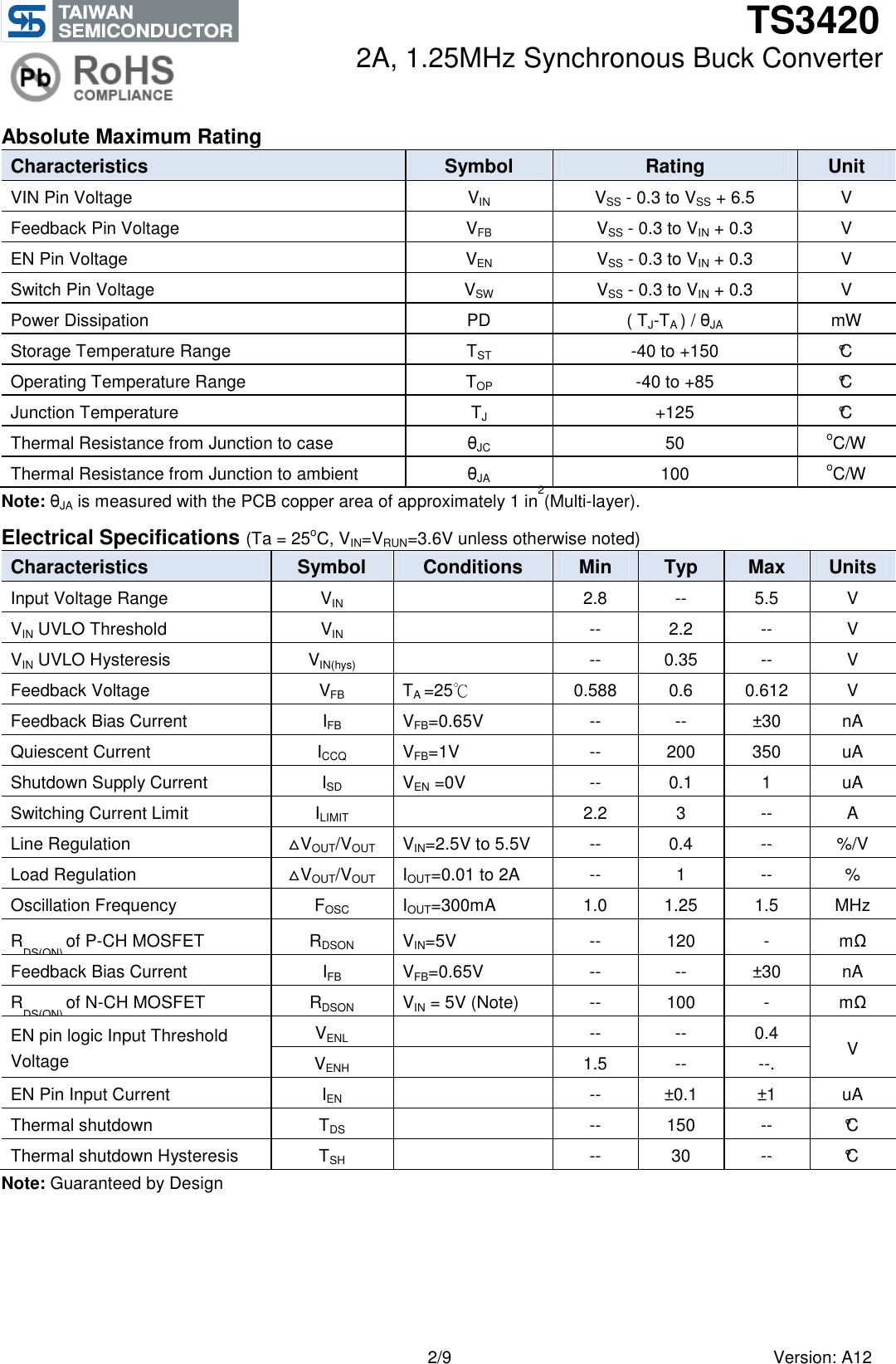 Page 2 of 10 - TS3420 - Datasheet. Www.s-manuals.com. Ra12 Ts