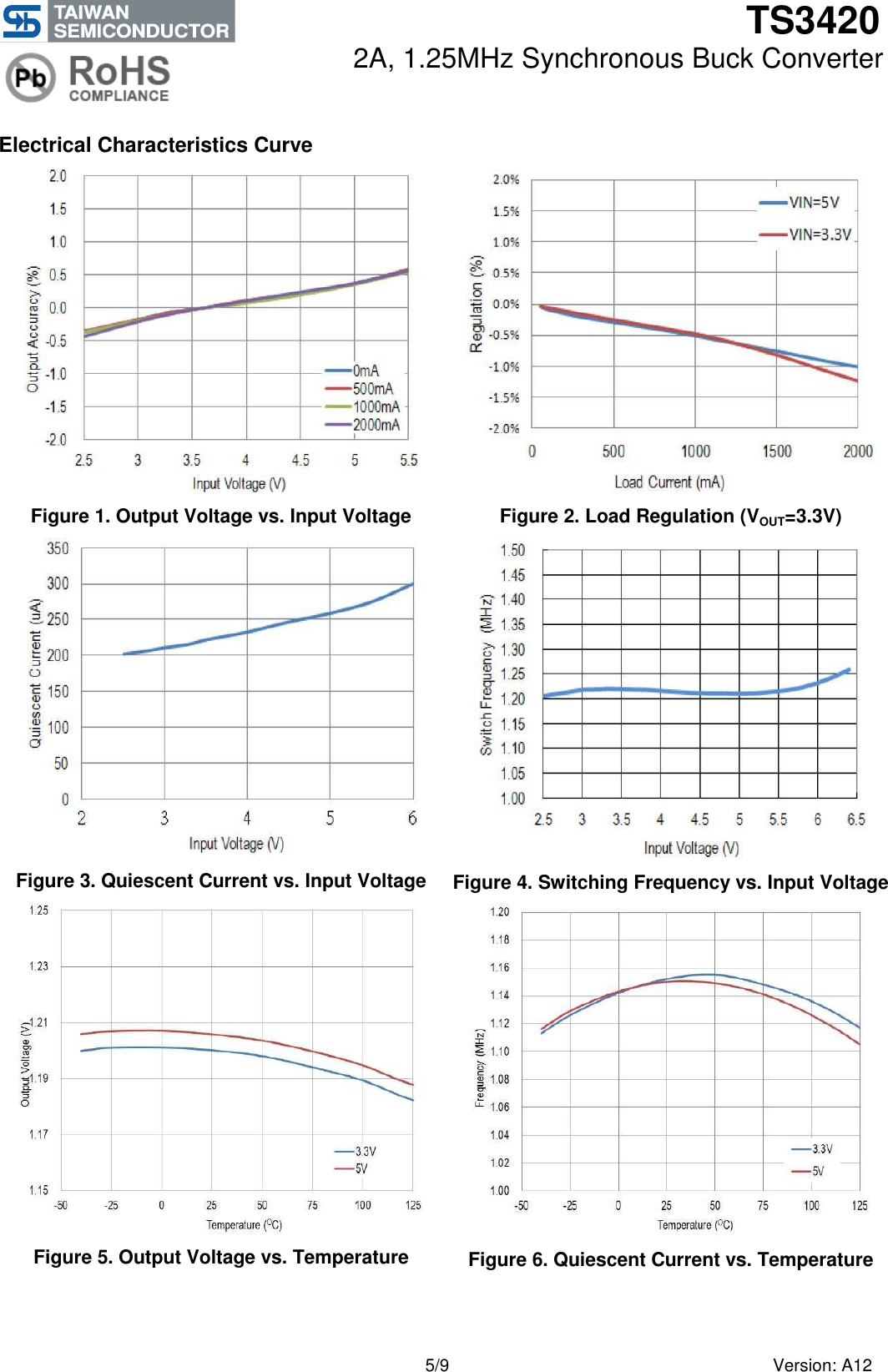 Page 5 of 10 - TS3420 - Datasheet. Www.s-manuals.com. Ra12 Ts