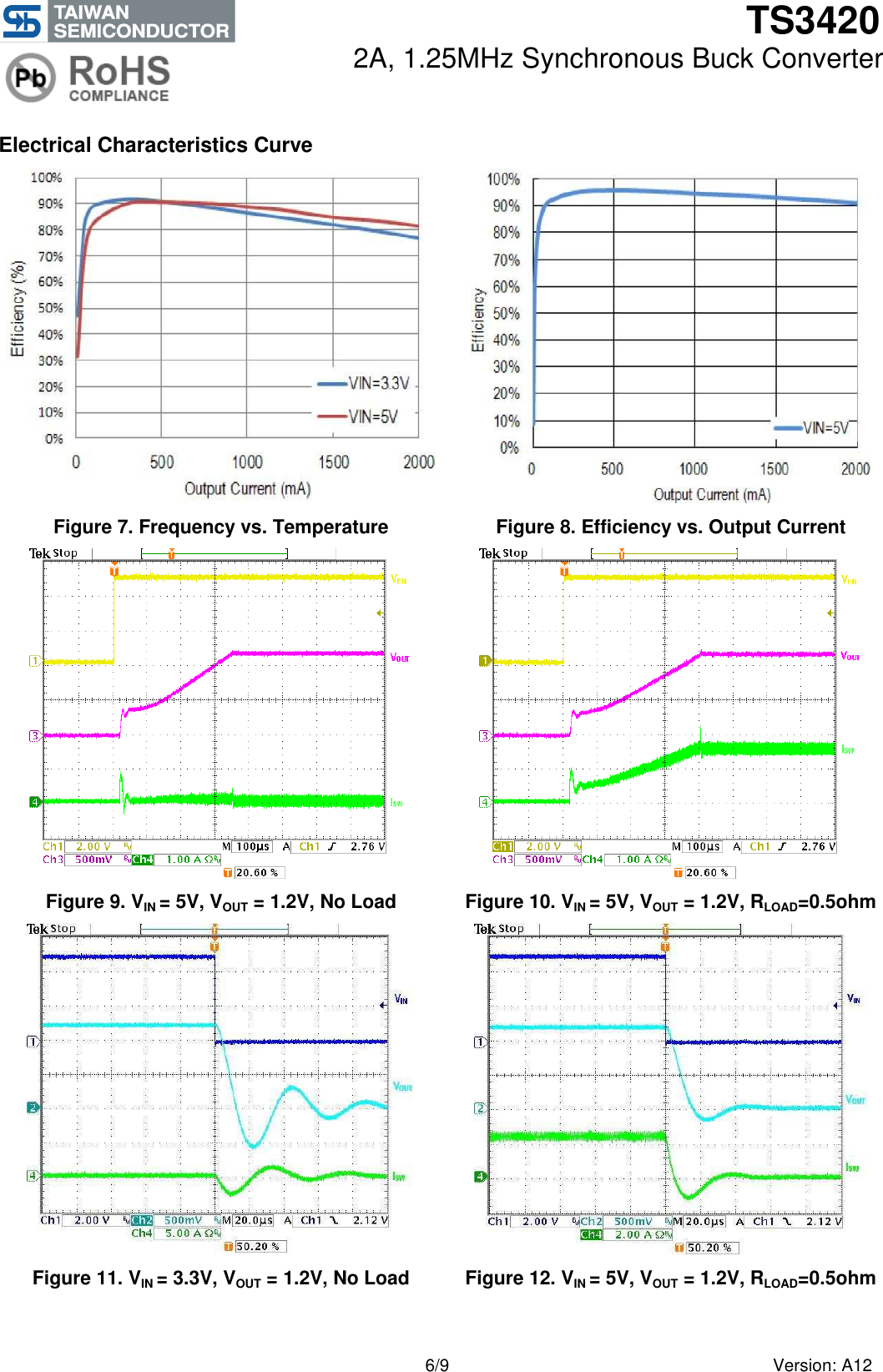 Page 6 of 10 - TS3420 - Datasheet. Www.s-manuals.com. Ra12 Ts