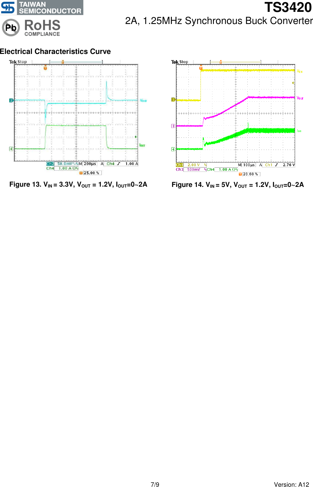 Page 7 of 10 - TS3420 - Datasheet. Www.s-manuals.com. Ra12 Ts